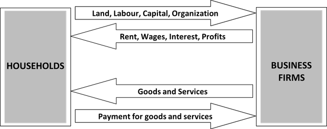 National Income