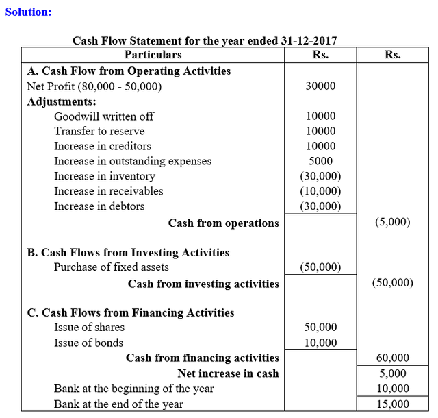 cash-flow3