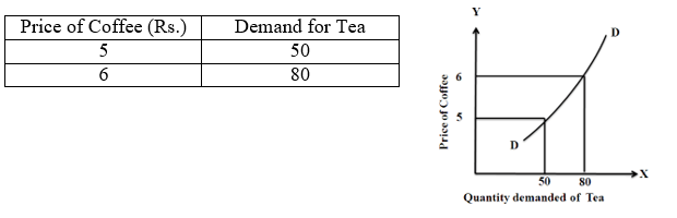 Substitute
