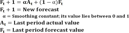 Exponential Smoothing