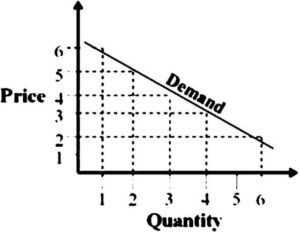 Demand Analysis