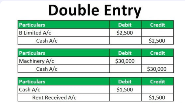 Double Entry