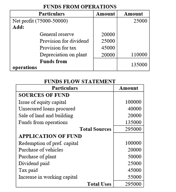 fund-flow11