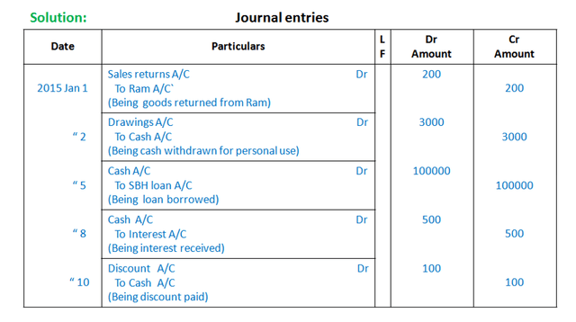 Journalize example