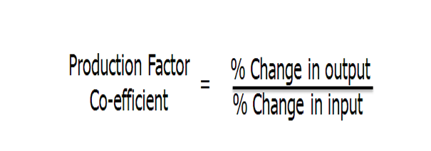 Law of increasing returns to scale