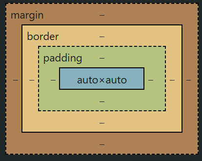 Every HTML element on a webpage renders as a rectangular box. The CSS Box Model precisely describes how these elements are dimensioned and spaced on a web page. Comprehending this model proves absolutely fundamental for achieving accurate and predictable layouts.