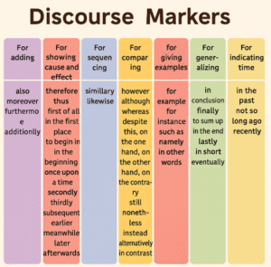discourse makers