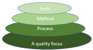 a layered technology