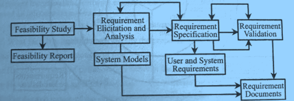 Requirements Engineering
