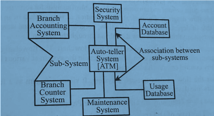 Context Model