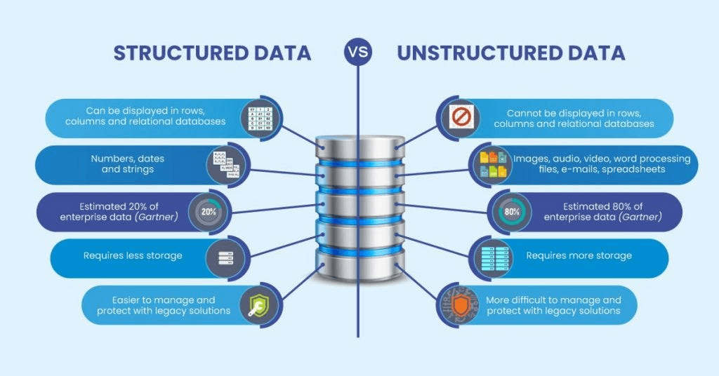 data models