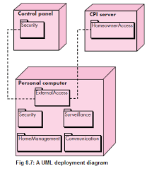Deployment level design elements