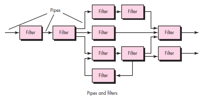  Data flow architectures