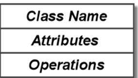 uml class