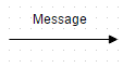uml message