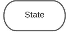 uml state