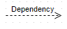 uml dependancy
