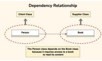 dependency relationship