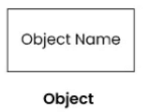Objects/Participants