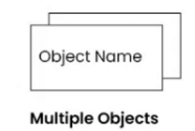 Multiple Objects
