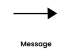 Messages