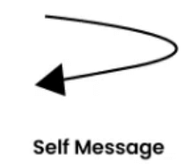 Self Message