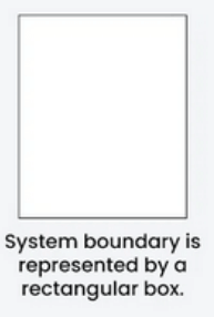 system boundary