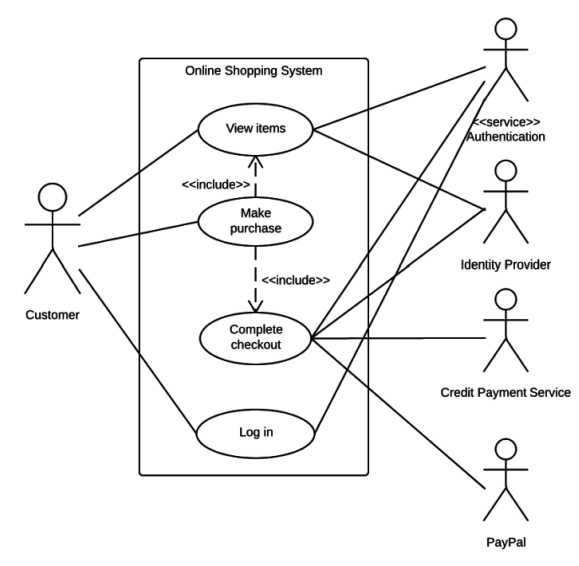 USE CASE DIAGRAM