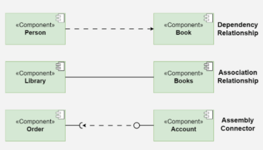 function