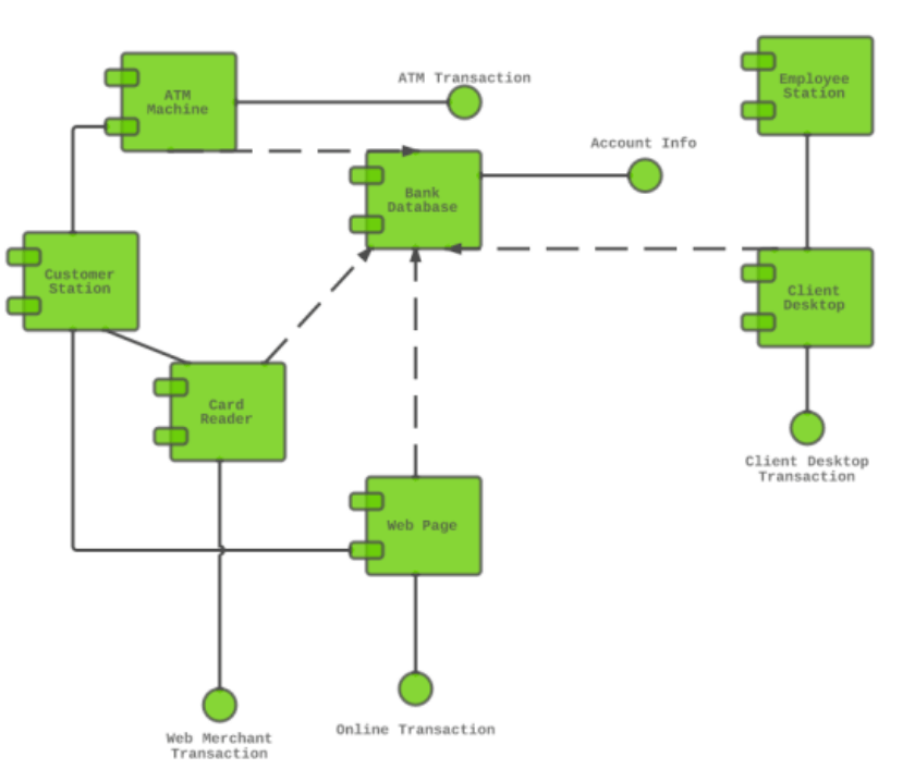 component diagram example in real life