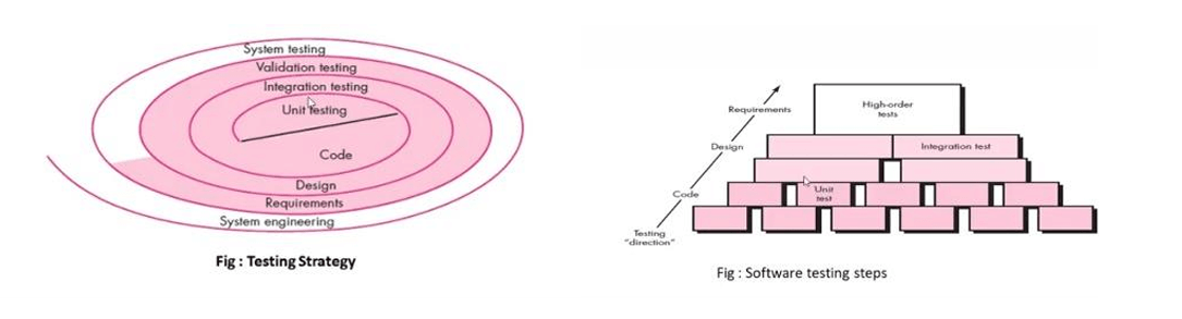 software testing