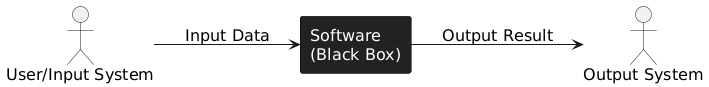 Diagram illustrating black-box testing with inputs and outputs