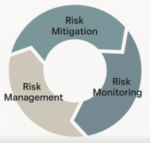 Diagram illustrating the distinct concepts of Quality Control and Quality Assurance in software engineering