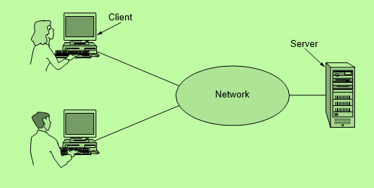 A network with two clients and one server