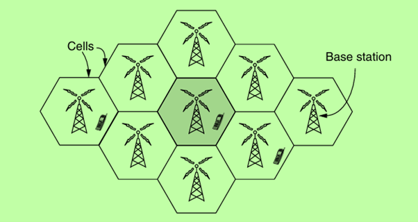 Cellular design of mobile phone networks