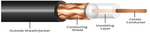 coaxial cable 2