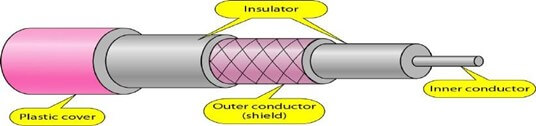 coaxial cable