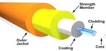 fiber construction