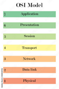 OSI model, information and communication technology