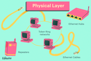 physical layer