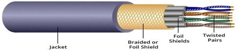 twisted pair cable