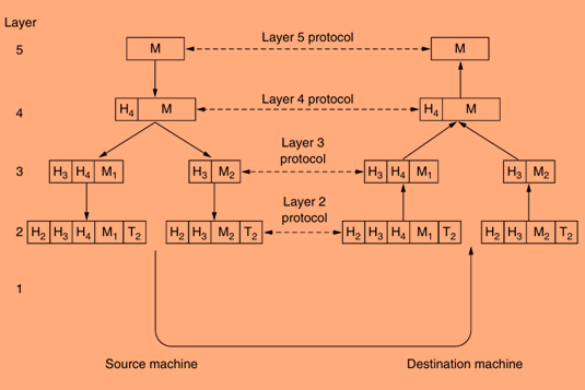 network software