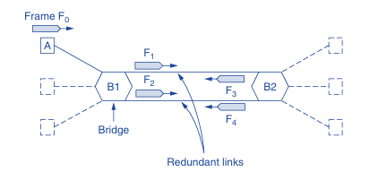 Bridges with two parallel links