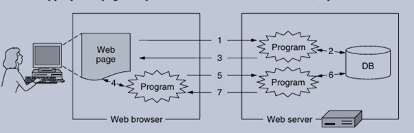 . Dynamic pages.