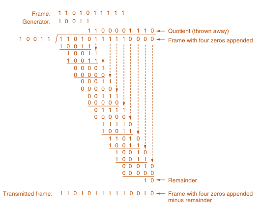 Example calculation of the CRC