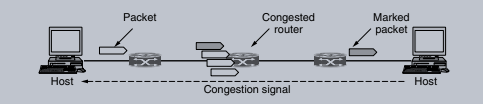 Congestion Control Algorithms 