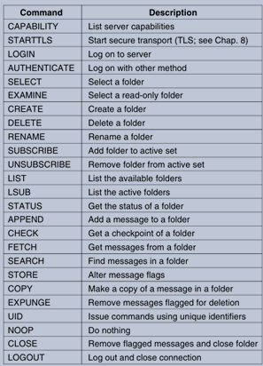 IMAP(version4)commands