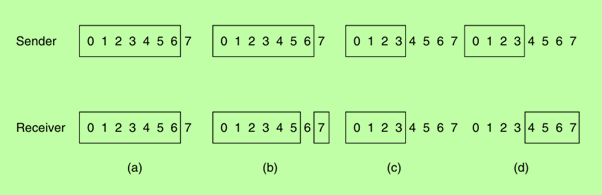 A Protocol Using Selective Repeat