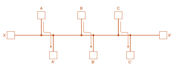 routing algorithm