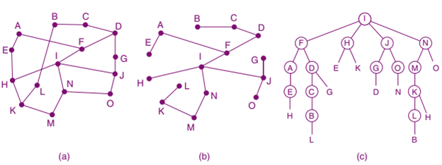 boardcast in networking